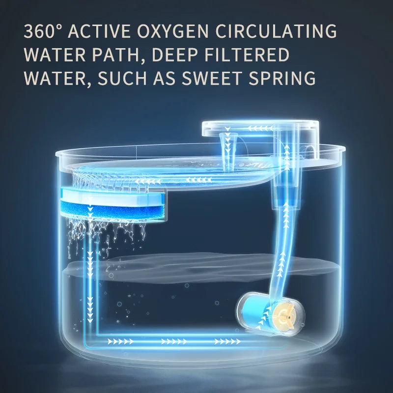 Pet water fountain