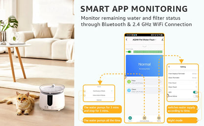 Smart Cat Water Fountain – Wireless Pump & App Control