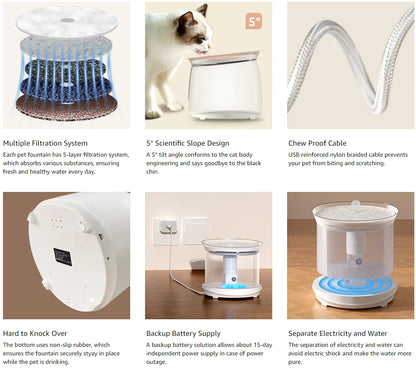 Smart Cat Water Fountain – Wireless Pump & App Control